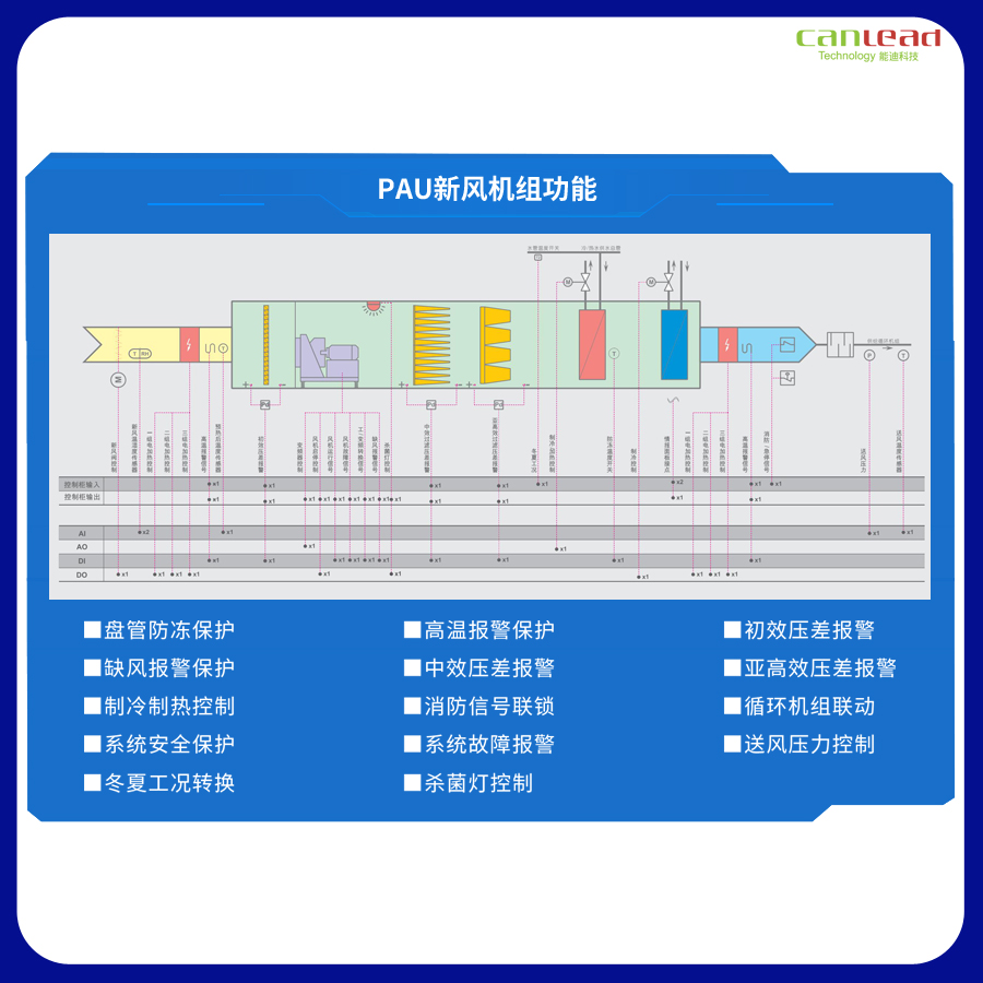 空调温度智能控制系统